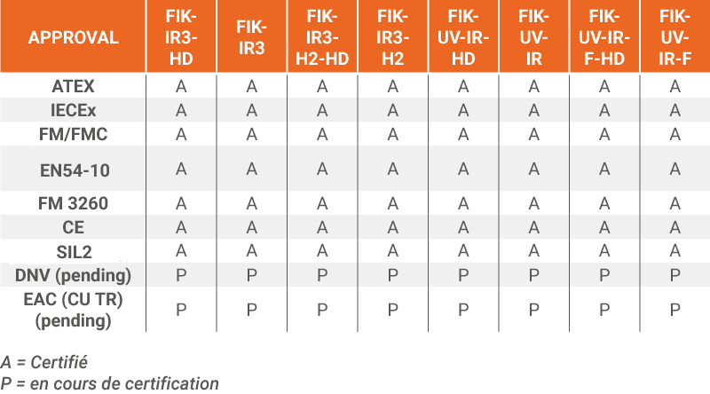 capteurs-certifications-iristech